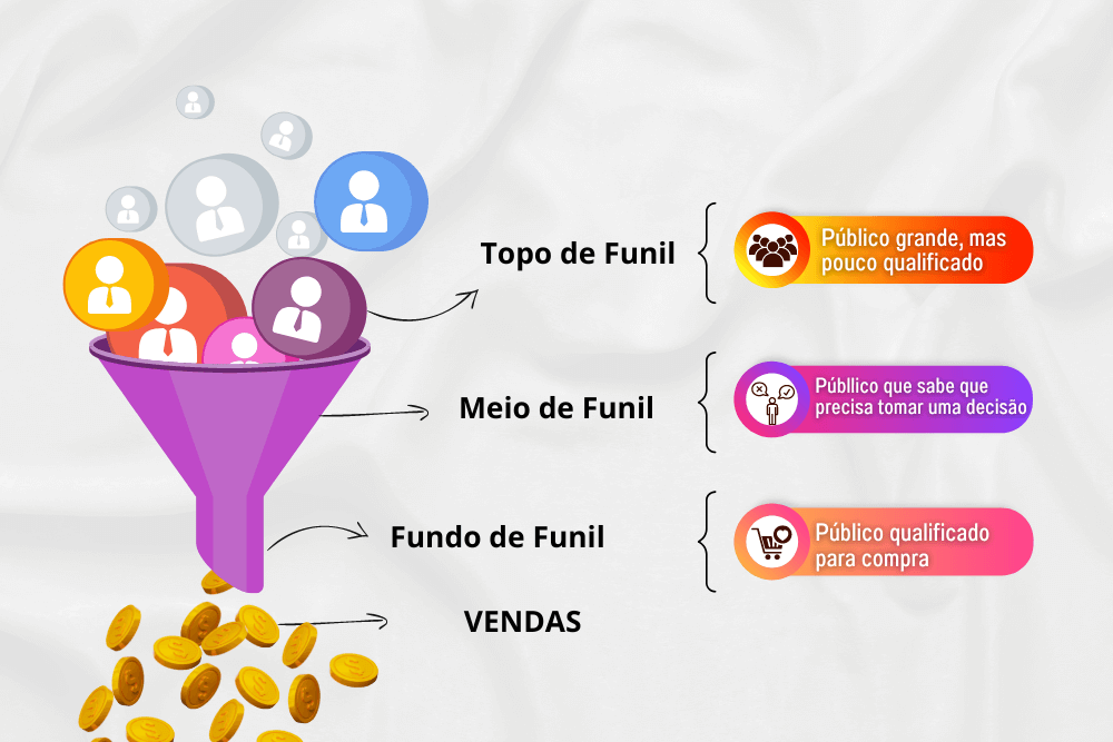 H2 Digital - Mapa mental funil de vendas branca elaborado