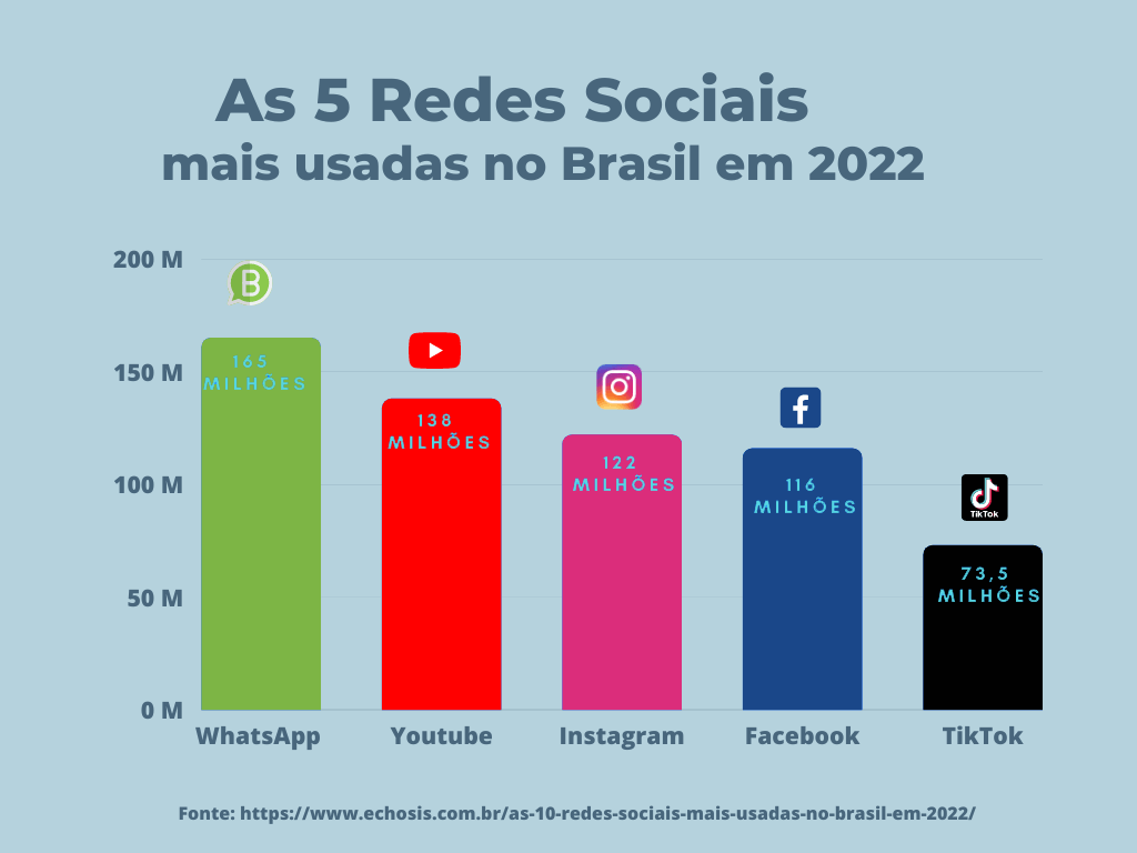 H2 Digital - redes sociais brasil